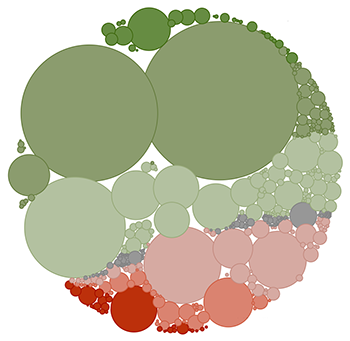 ett klassisk bubbeldiagram