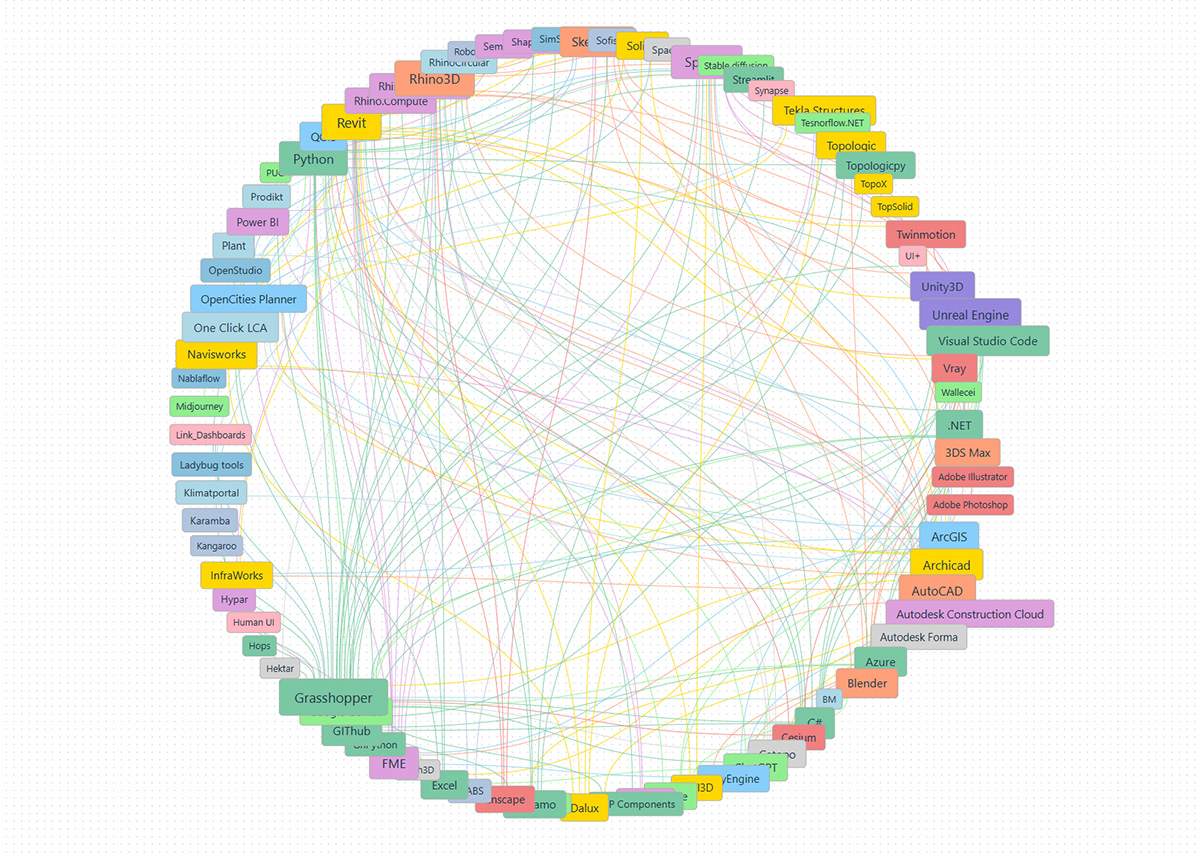 Nätverksbild, designteknologier